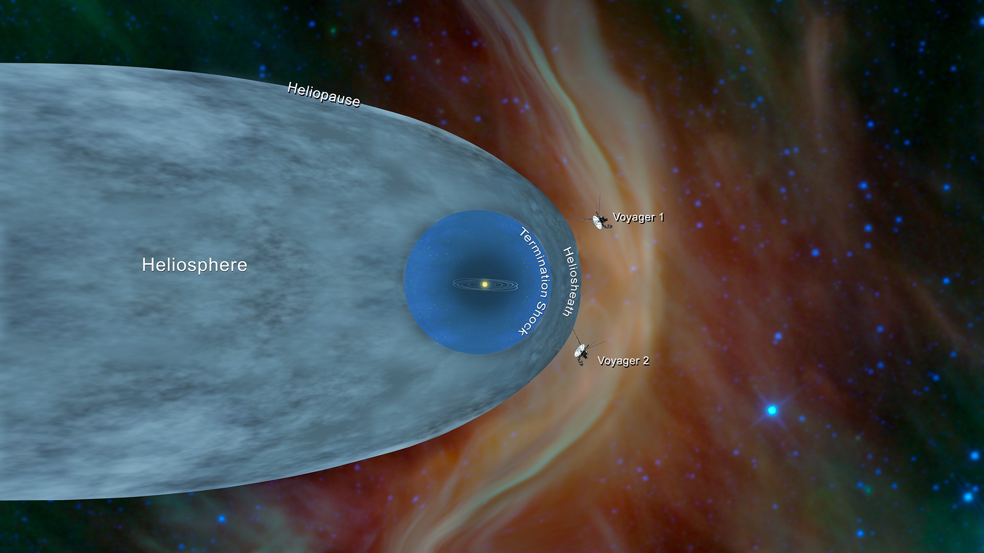 1. voyager-1-and-2-position