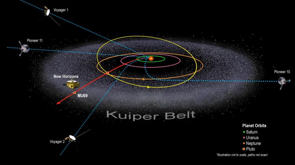 4 kuiper belt